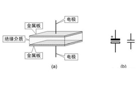 電容器是隔直流的，但為什么電池直流電卻可以為電容器充電呢？