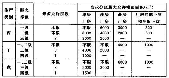 配電室安裝無功補(bǔ)償電力電容器的要求是什么？