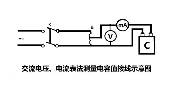 為什么要定期測(cè)量電力電容器的電容量？怎樣測(cè)量？